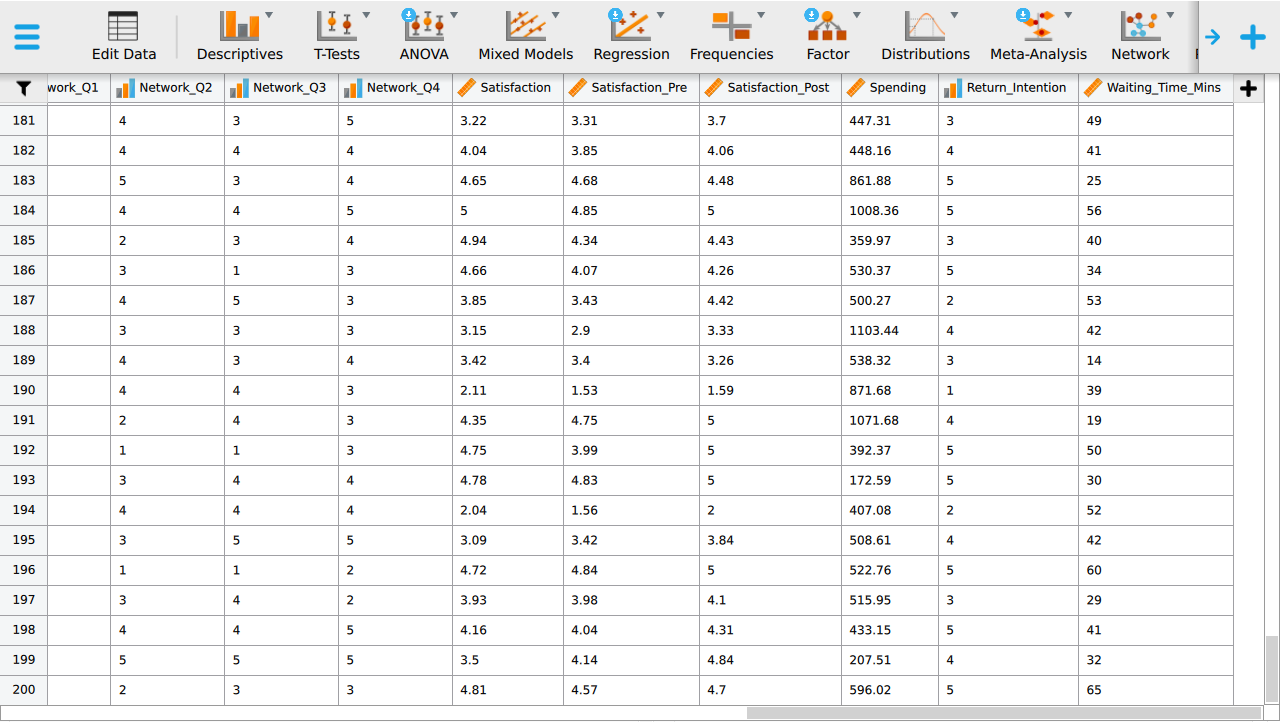 The JASP data view filled with the teaching dataset. Row numbers run down the left to 200 and the column headers name the 26 variables.