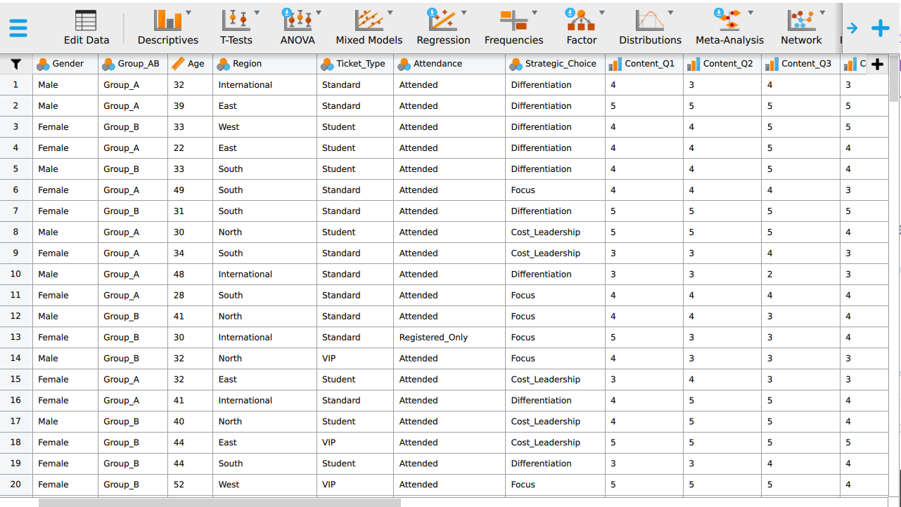 The JASP data view scrolled to show Gender, Region, Ticket_Type, Age, Satisfaction and Waiting_Time_Mins side by side with their type icons visible.