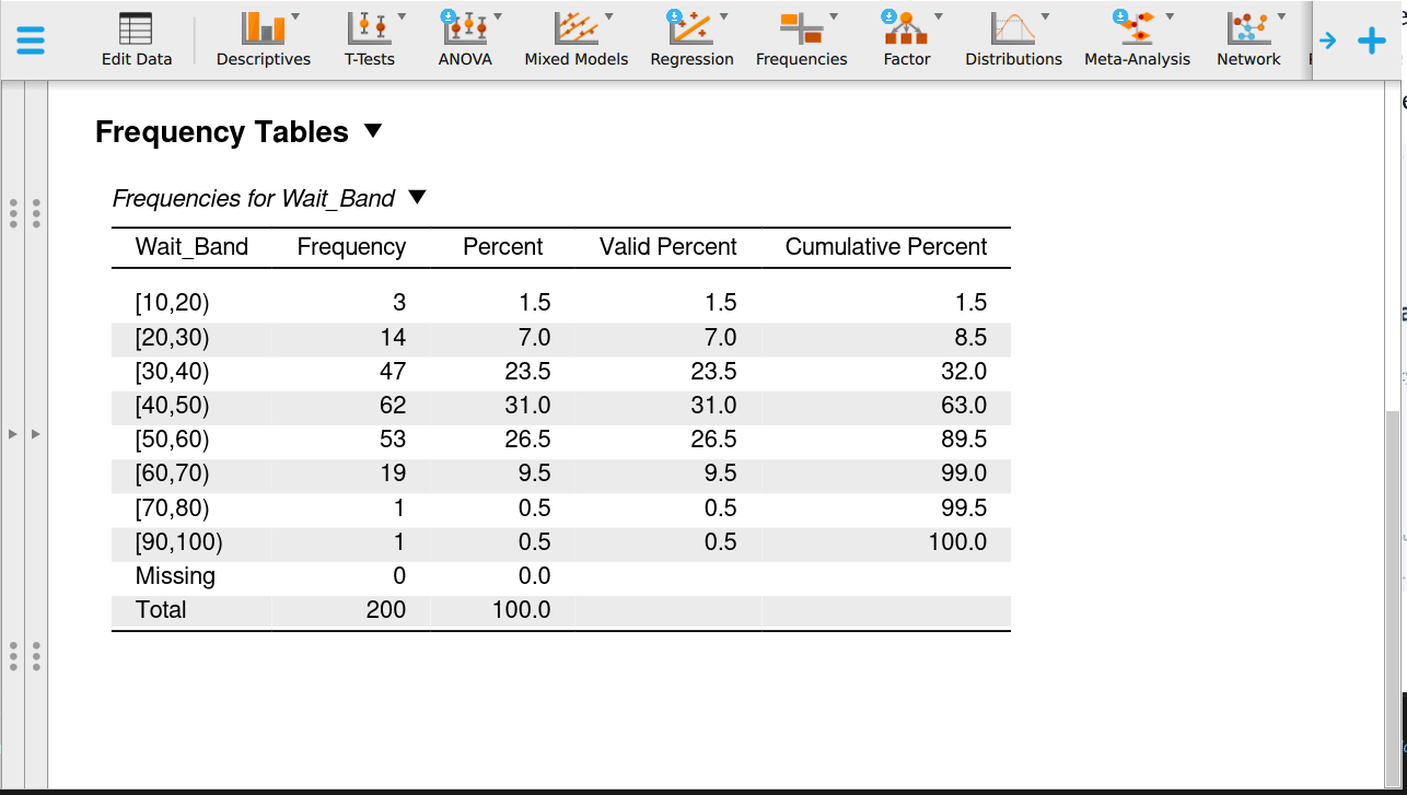 A JASP frequency table for the banded waiting time, showing each ten-minute band with its count, percent and cumulative percent.