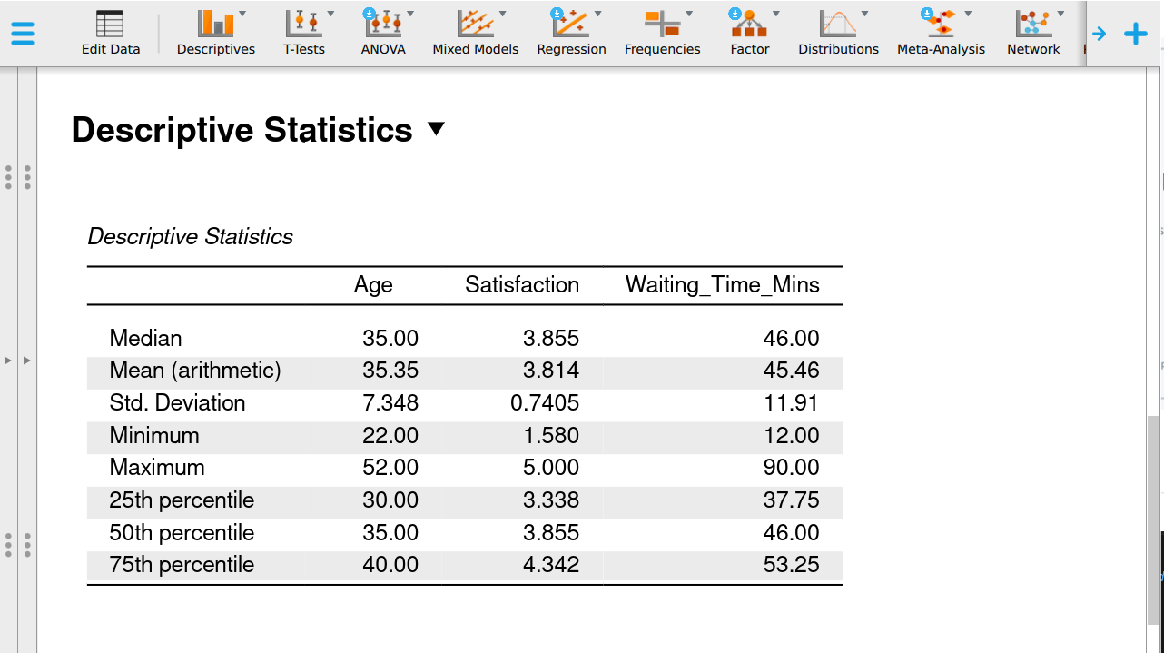 A JASP descriptives table with Age, Satisfaction and Waiting_Time_Mins down the columns and the six statistics down the rows.