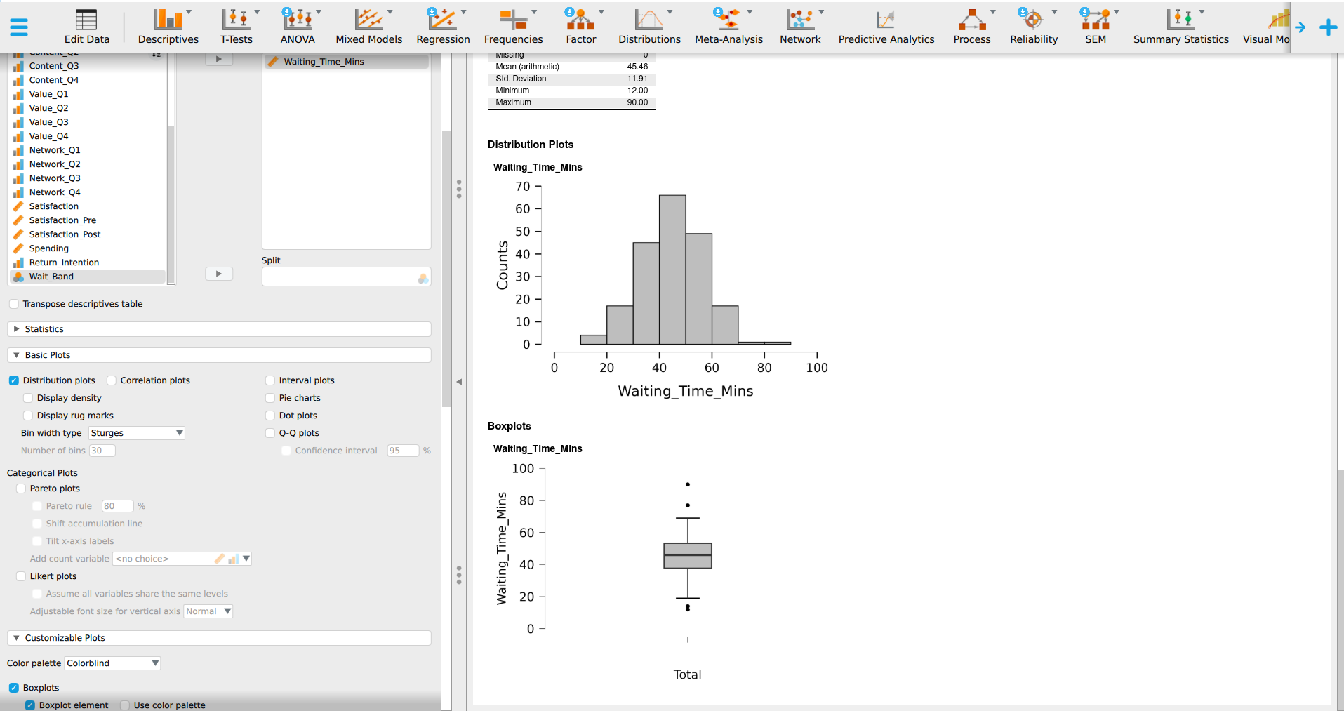 The JASP Plots section with distribution plot and boxplot ticked, and both plots for Waiting_Time_Mins shown.