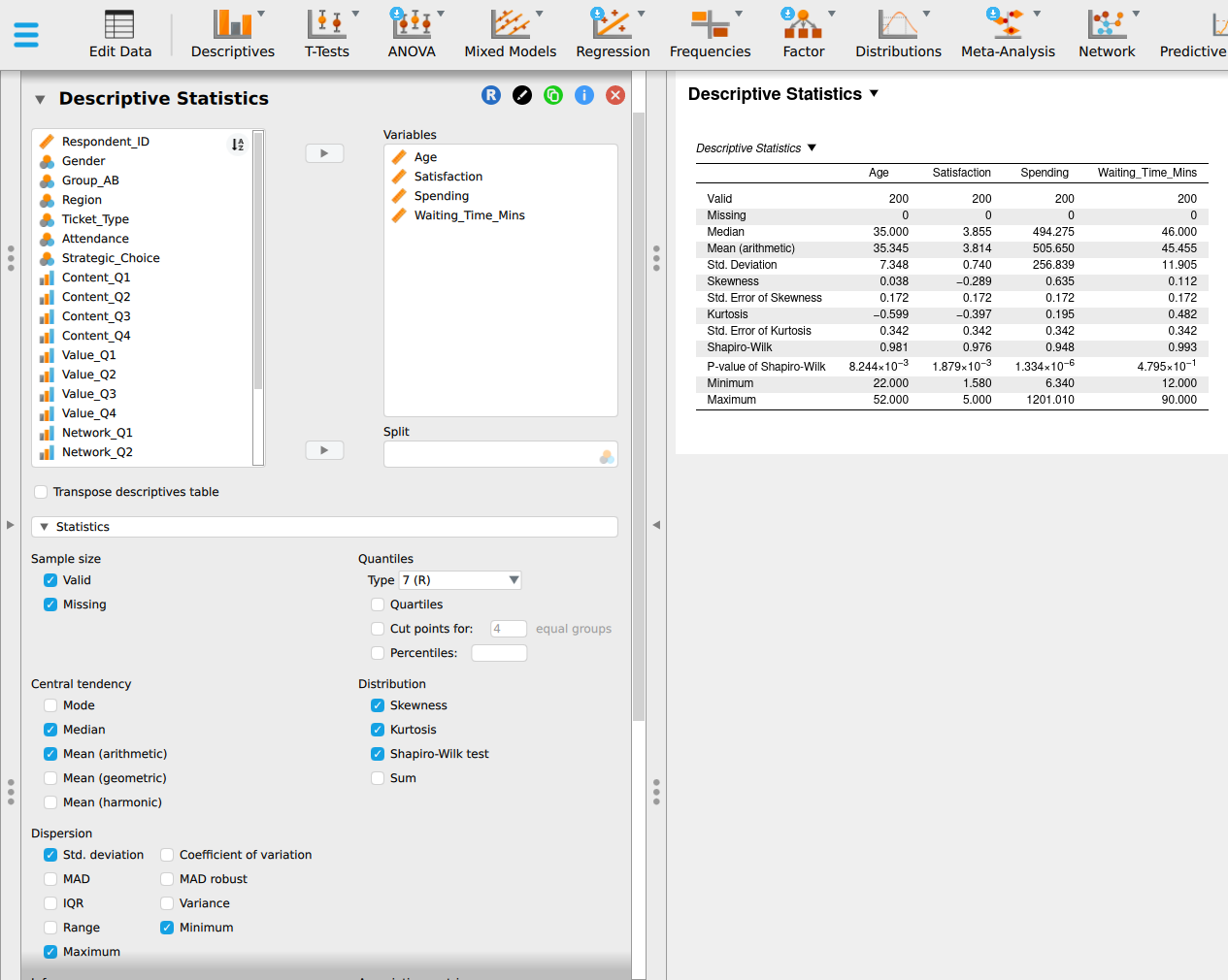 The JASP window. On the left, the Descriptive Statistics panel has Age, Satisfaction, Spending and Waiting_Time_Mins in the Variables box, with Valid, Missing, Median, Mean (arithmetic), Std. deviation, Minimum, Maximum, Skewness, Kurtosis and Shapiro-Wilk test ticked. On the right, the output table has the four variables across the columns and rows for valid and missing counts, median, mean, standard deviation, skewness and its standard error, kurtosis and its standard error, Shapiro-Wilk, the p-value of Shapiro-Wilk in scientific notation, minimum and maximum. For Waiting_Time_Mins it reads a median of 46.000, a mean of 45.455, a skewness of 0.112 and a p-value of 4.795 times 10 to the minus 1.