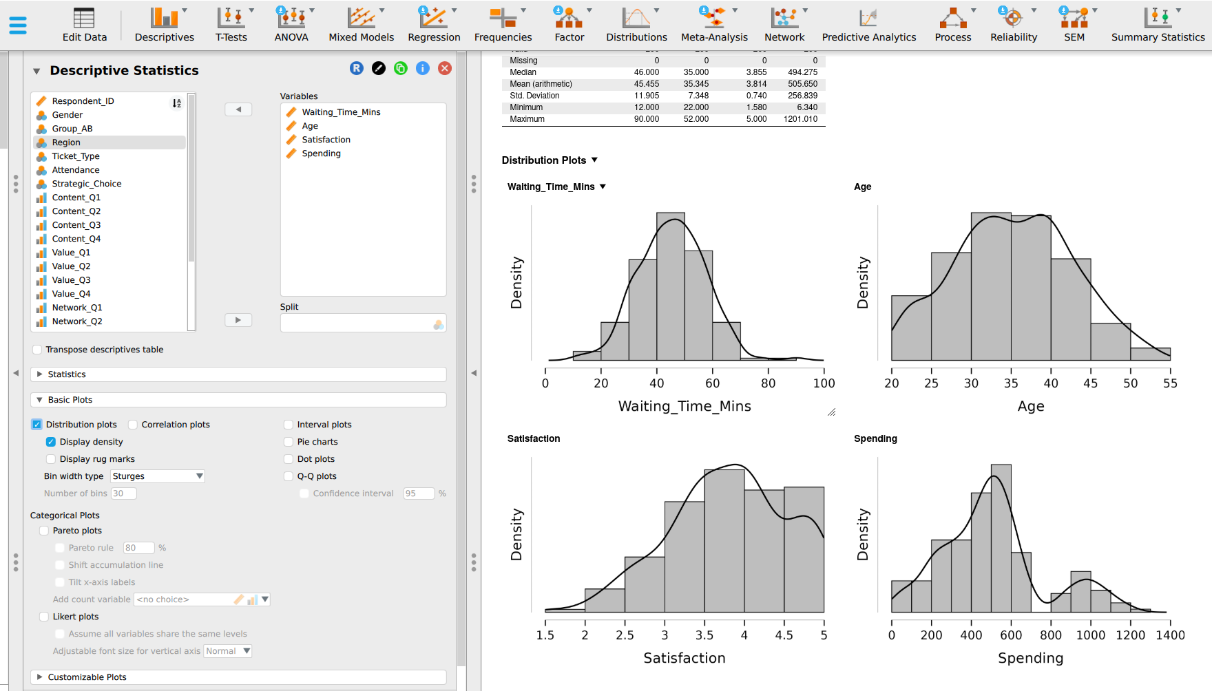 Four JASP distribution plots with density curves. Waiting_Time_Mins has one symmetric peak, Age is broad and flat, Satisfaction is cut off at 5, and Spending has a tall peak near 500 USD and a second, smaller peak near 1,000.