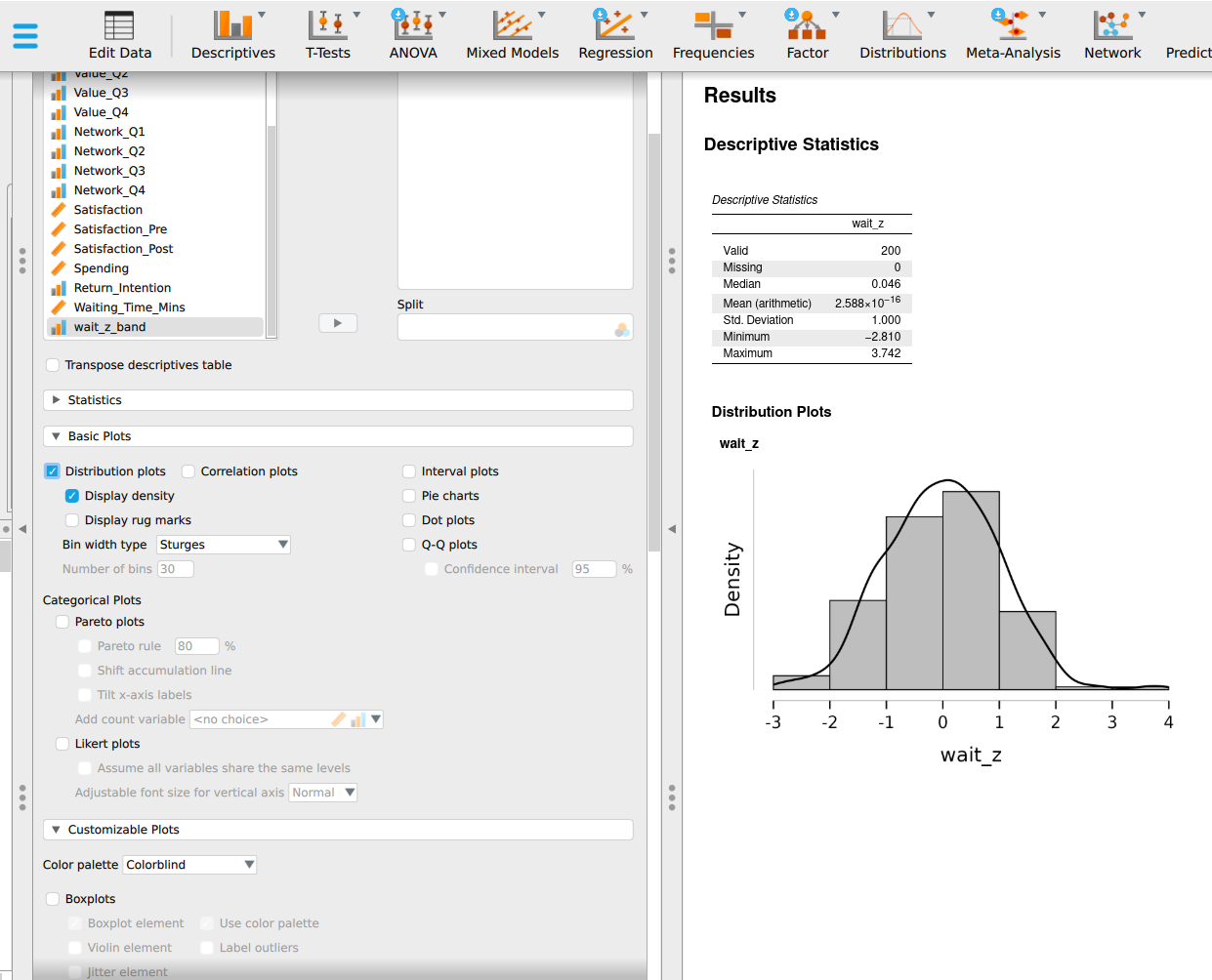 A JASP descriptives table for Wait_z showing a mean of 0.000, a standard deviation of 1.000, a minimum of -2.810 and a maximum of 3.742.