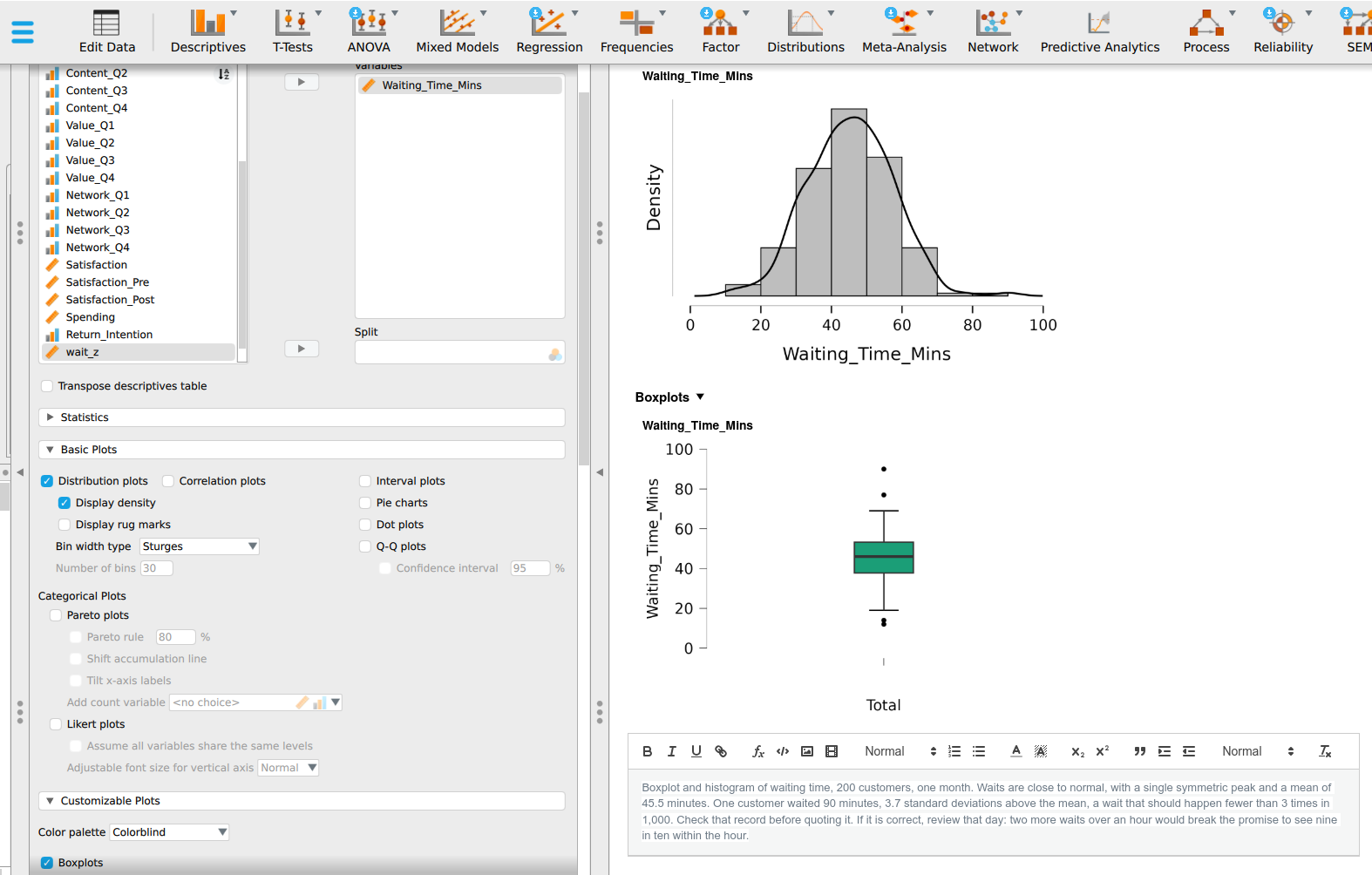 The JASP output for Waiting_Time_Mins, a histogram with a density curve above a boxplot, and below them an open note box with a formatting toolbar. The note reads: Boxplot and histogram of waiting time, 200 customers, one month. Waits are close to normal, with a single symmetric peak and a mean of 45.5 minutes. One customer waited 90 minutes, 3.7 standard deviations above the mean, a wait that should happen fewer than 3 times in 1,000. Check that record before quoting it.