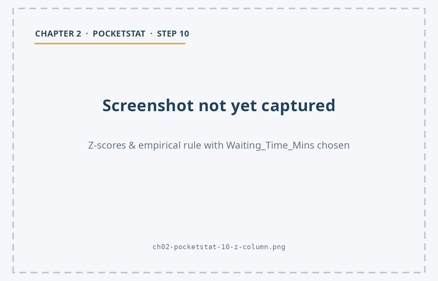 The PocketStat Analyse tab with Z-scores and empirical rule selected and Waiting_Time_Mins chosen as the numeric variable.
